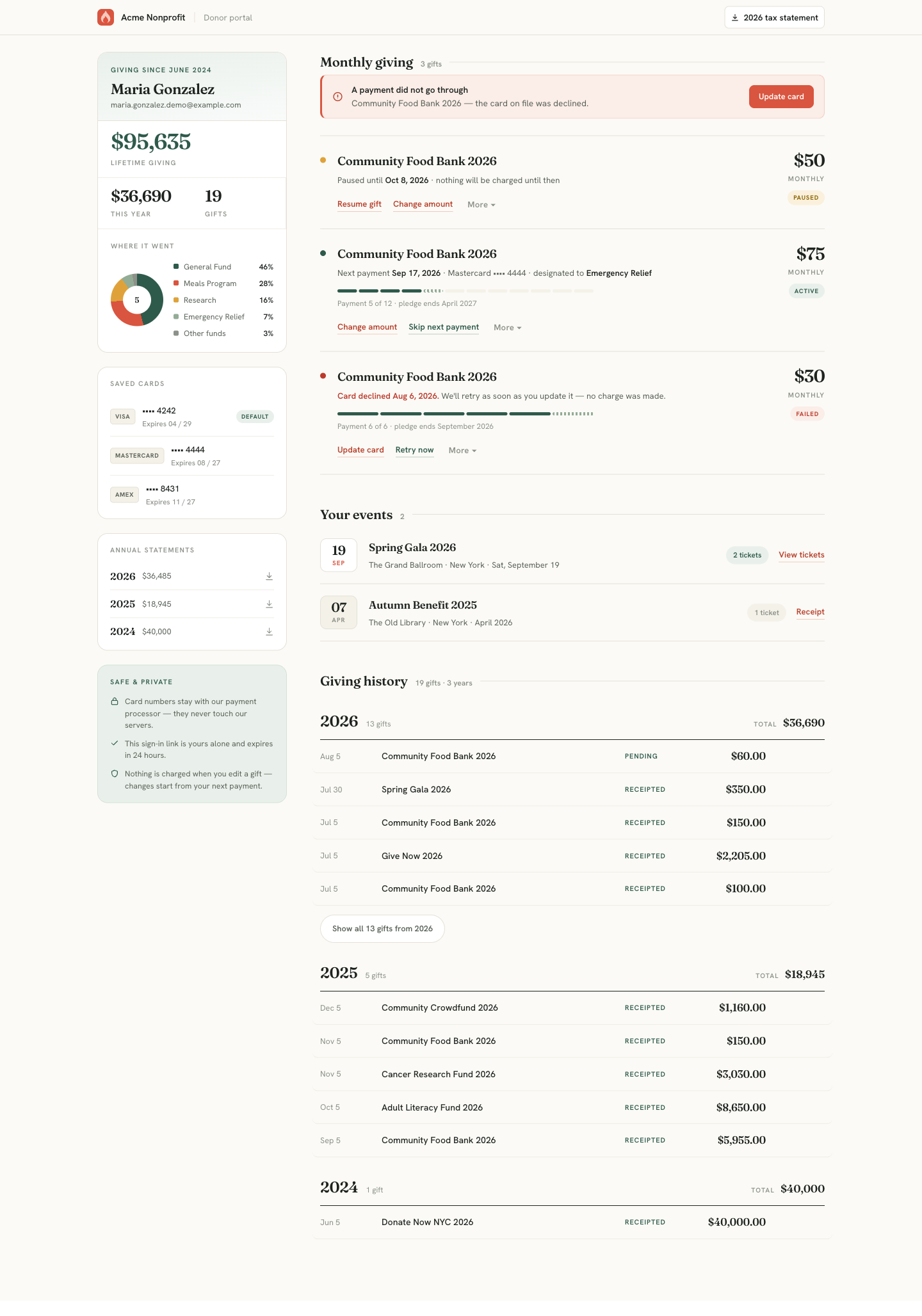 Donor portal dashboard